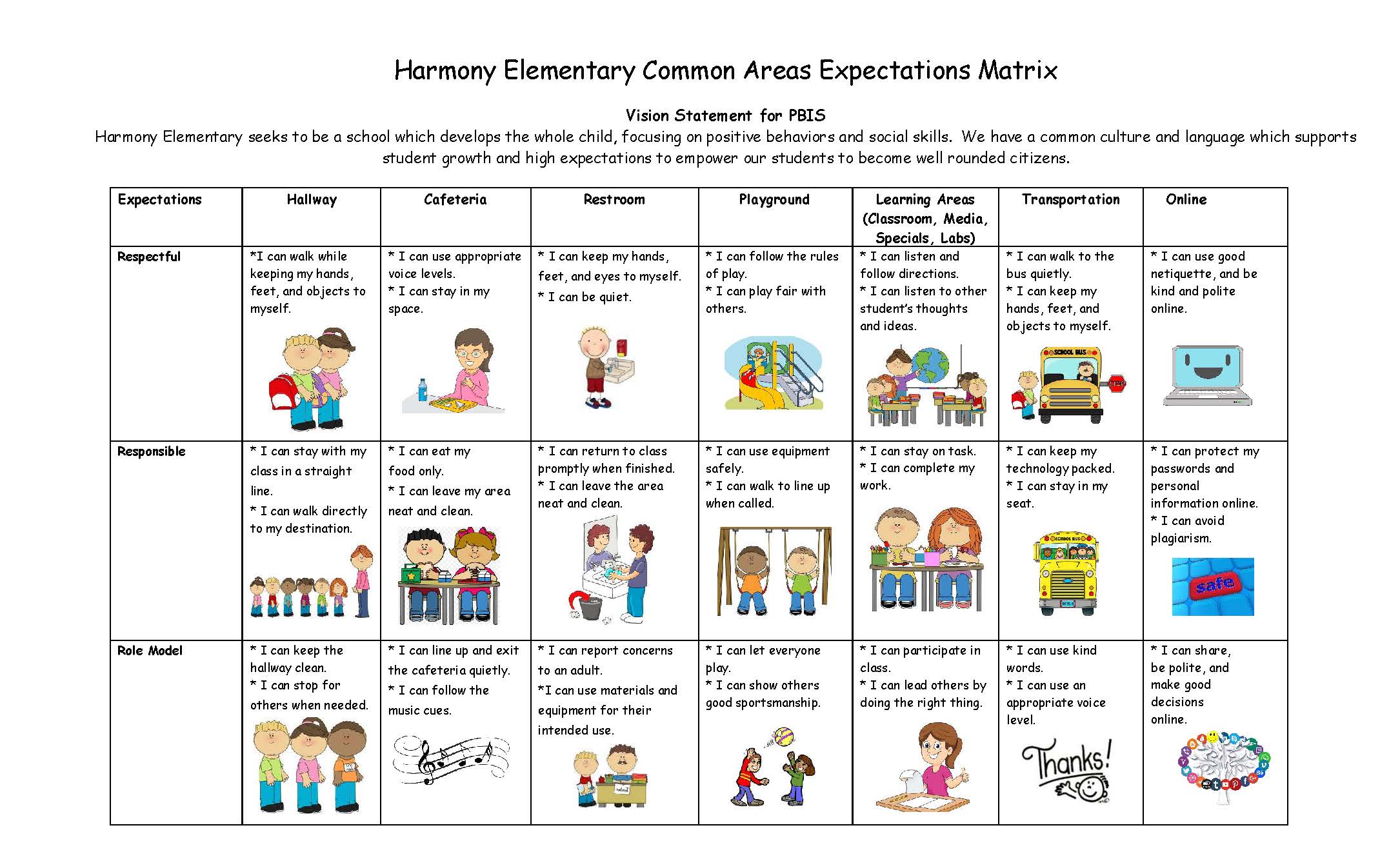 Harmony Elementary Common Areas Expectation Matrix 